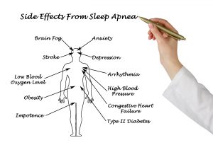 : Could you have sleep apnea? If your sleep isn’t where it should be and you want to know why, take this quiz from your sleep apnea dentist in State College. 